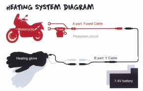 Kabelset für beheizbare DANE Motorradhandschuhe